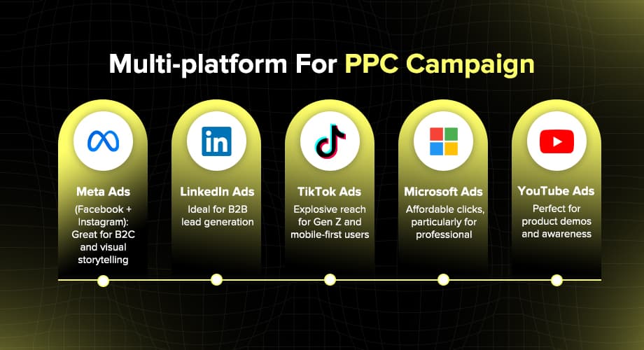 PPC Advertising in 2025: 10 Proven Strategies to Maximize ROI