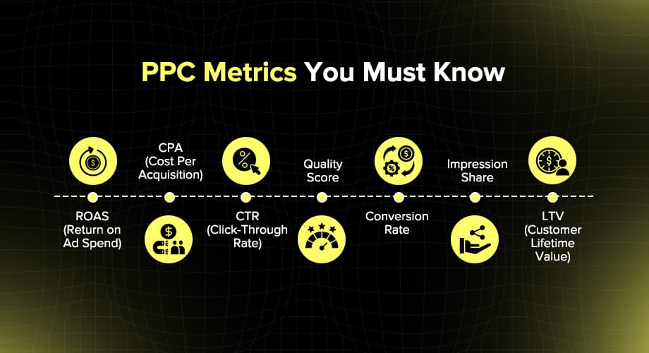 PPC Advertising in 2025: 10 Proven Strategies to Maximize ROI