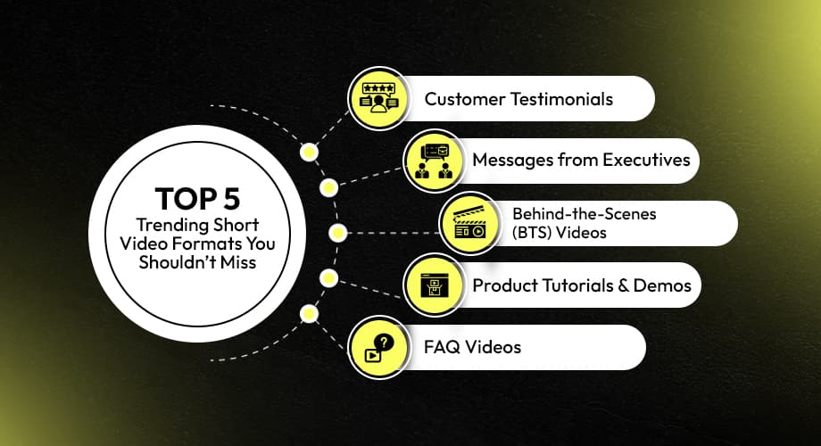 Social Media Advertising with Short-Form Videos in 2025