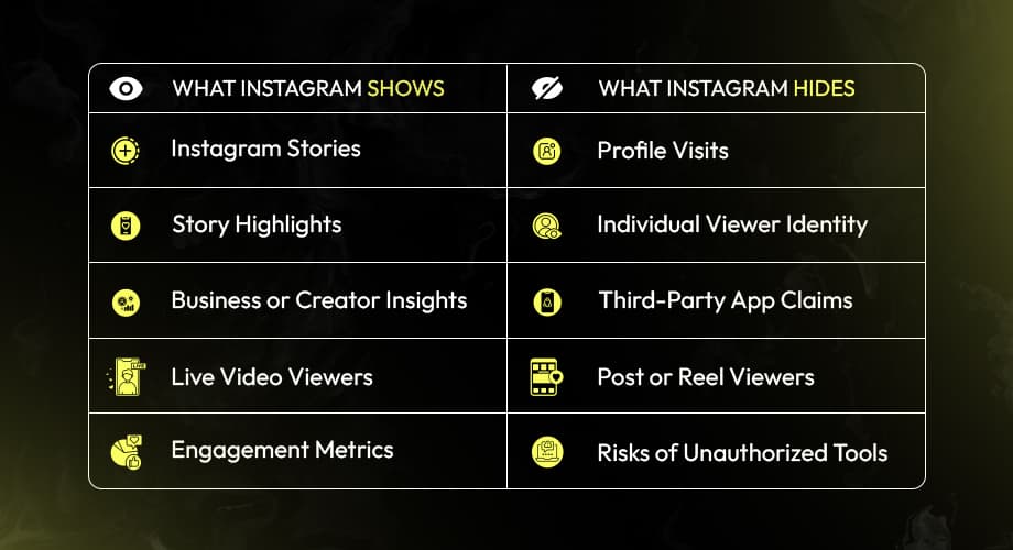 Instagram Profile Views: Can You See Who Viewed Your Profile in 2025