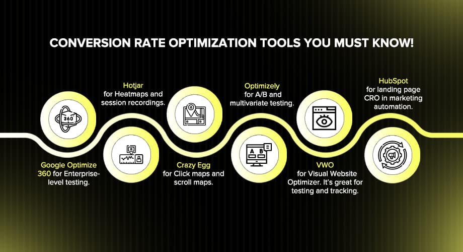 Conversion Rate Optimization Guide for Businesses