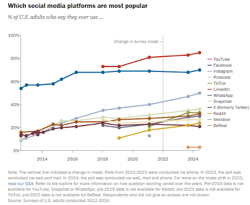 social media