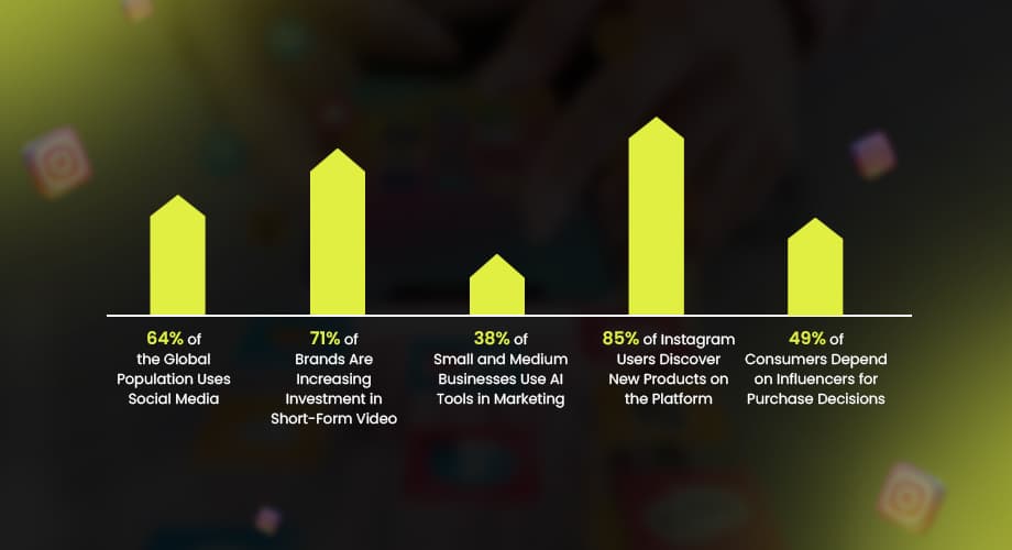 social media